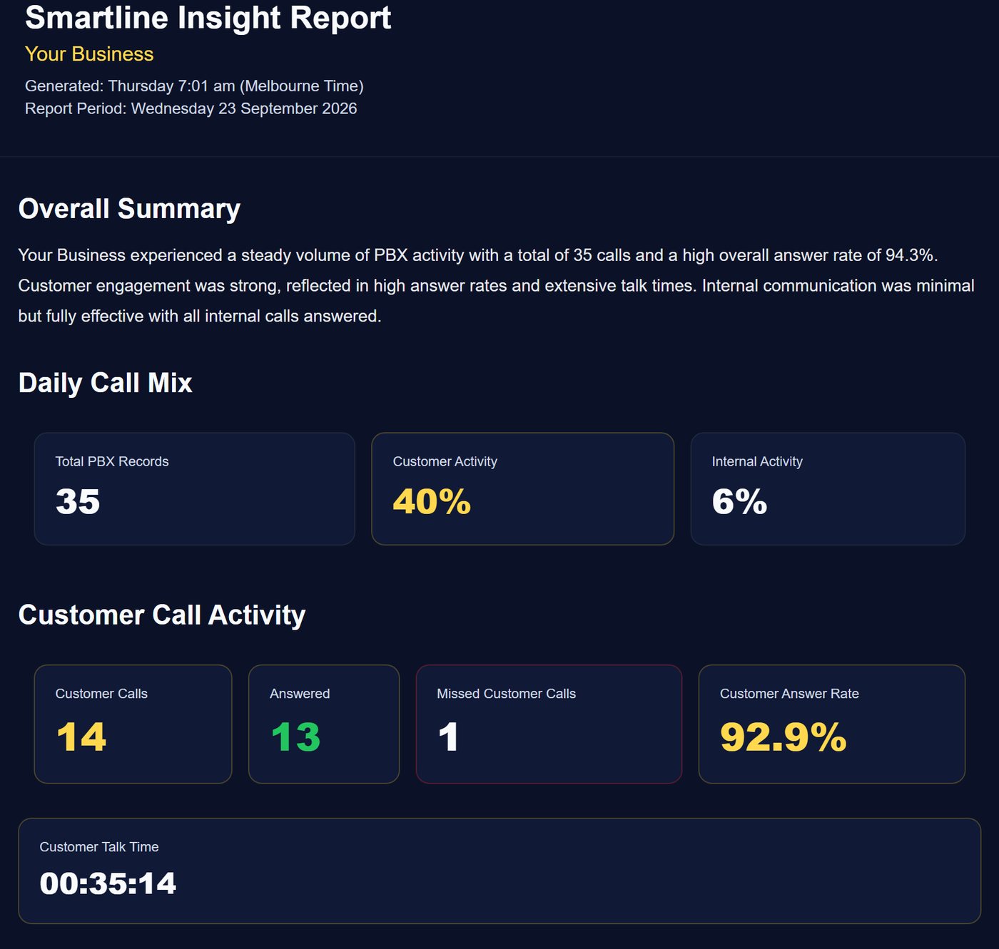 Smartline Insight report summary